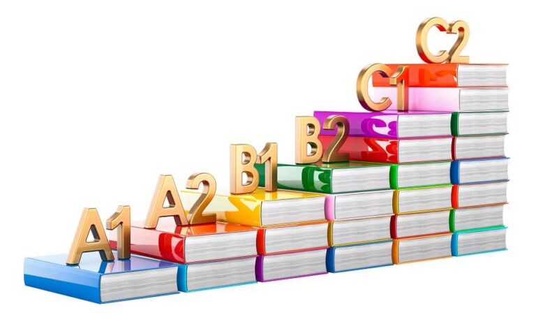 Englisch Auf C1 Niveau Bringen C1-Niveau: Perfektion in der Sprachbeherrschung - SLA-Basel