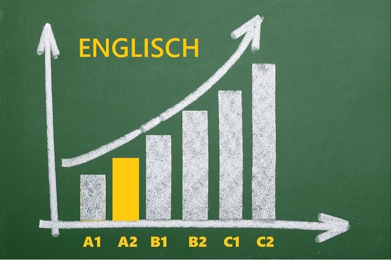 englisch a2-niveau